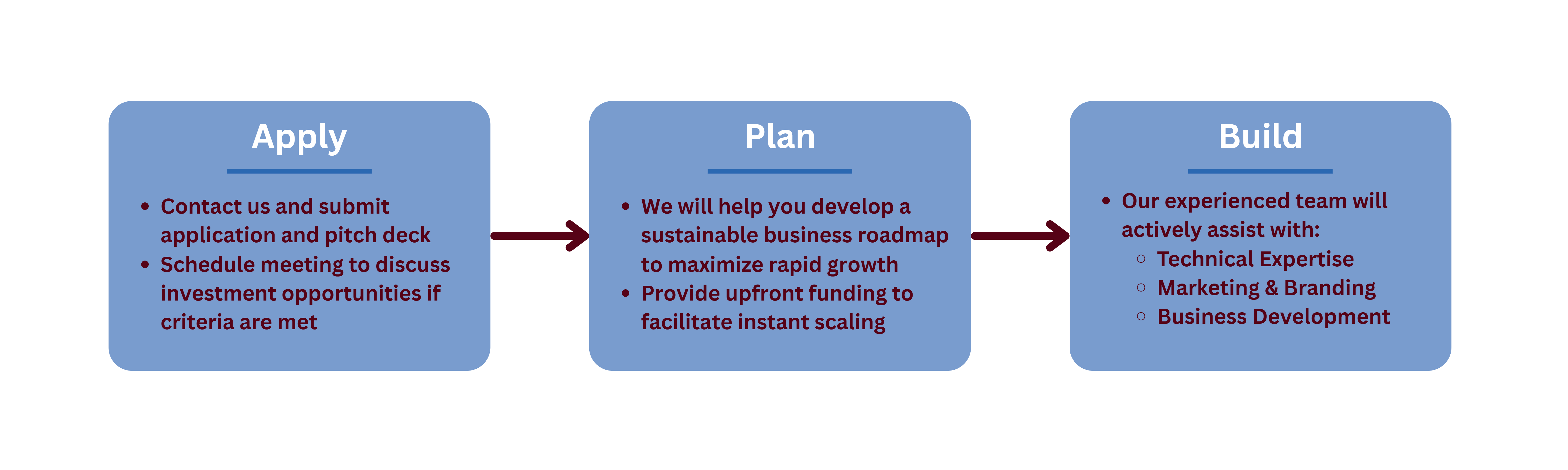 Flowchart